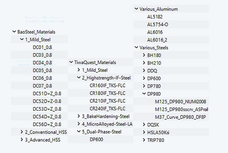 LS-DYNA_Materials-Forming_Blog_Materialmodelle