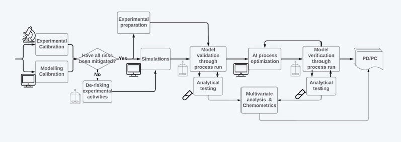 APC_Transfections_Workflow_Blog