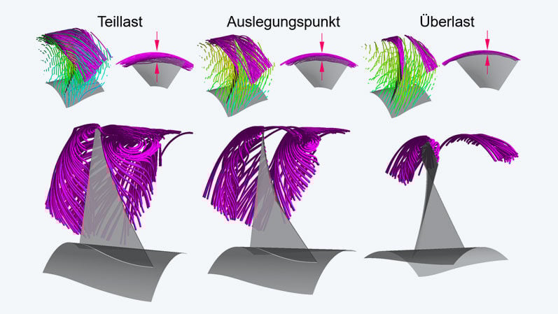 Blog_Tunnelventilatoren_Laufradschaufelspalt