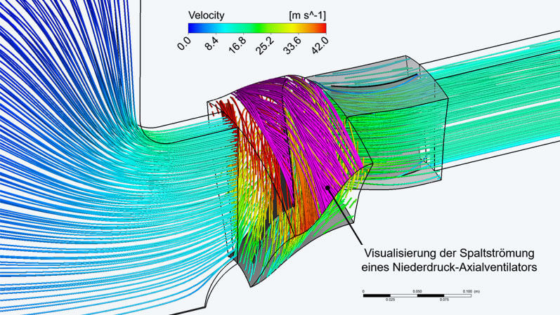 Blog_Tunnelventilatoren_Visualisierung-Spaltstroemung