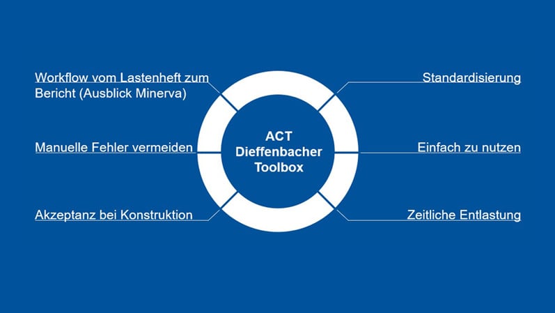 Teaser_Blog_Dieffenbacher-Trusheim-Automatisierung_DE