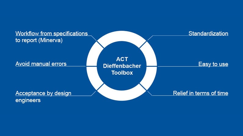 Teaser_Blog_Dieffenbacher-Trusheim-Automatisierung_EN