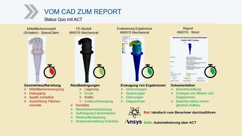 Teaser_Blog_Dieffenbacher-Trusheim-Automatisierung_StatusQuo-Nach-Toolbox