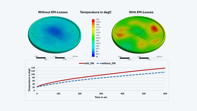 Blog_TechArtikel_Pizza_Temperature_distribution