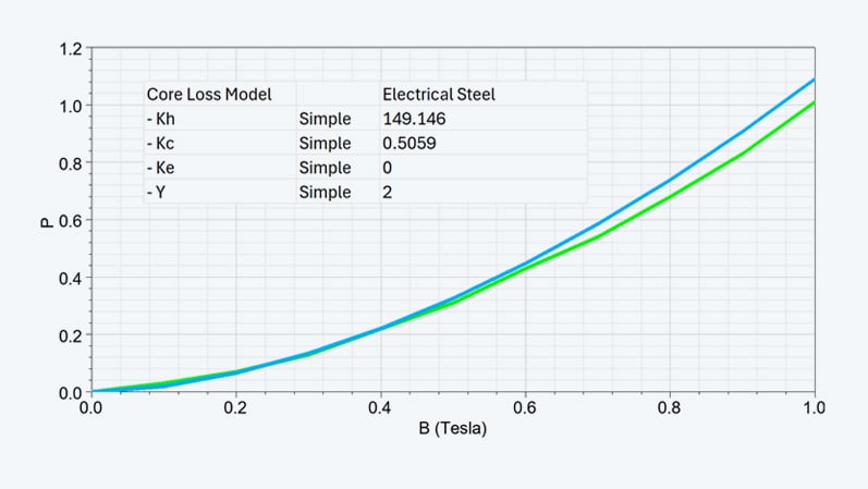 Blog_TechArtikel_Pizza_loss_coefficients