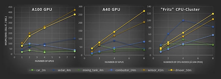 Blog_FAU-GPU-Benchmaks_Performance-Vergleich