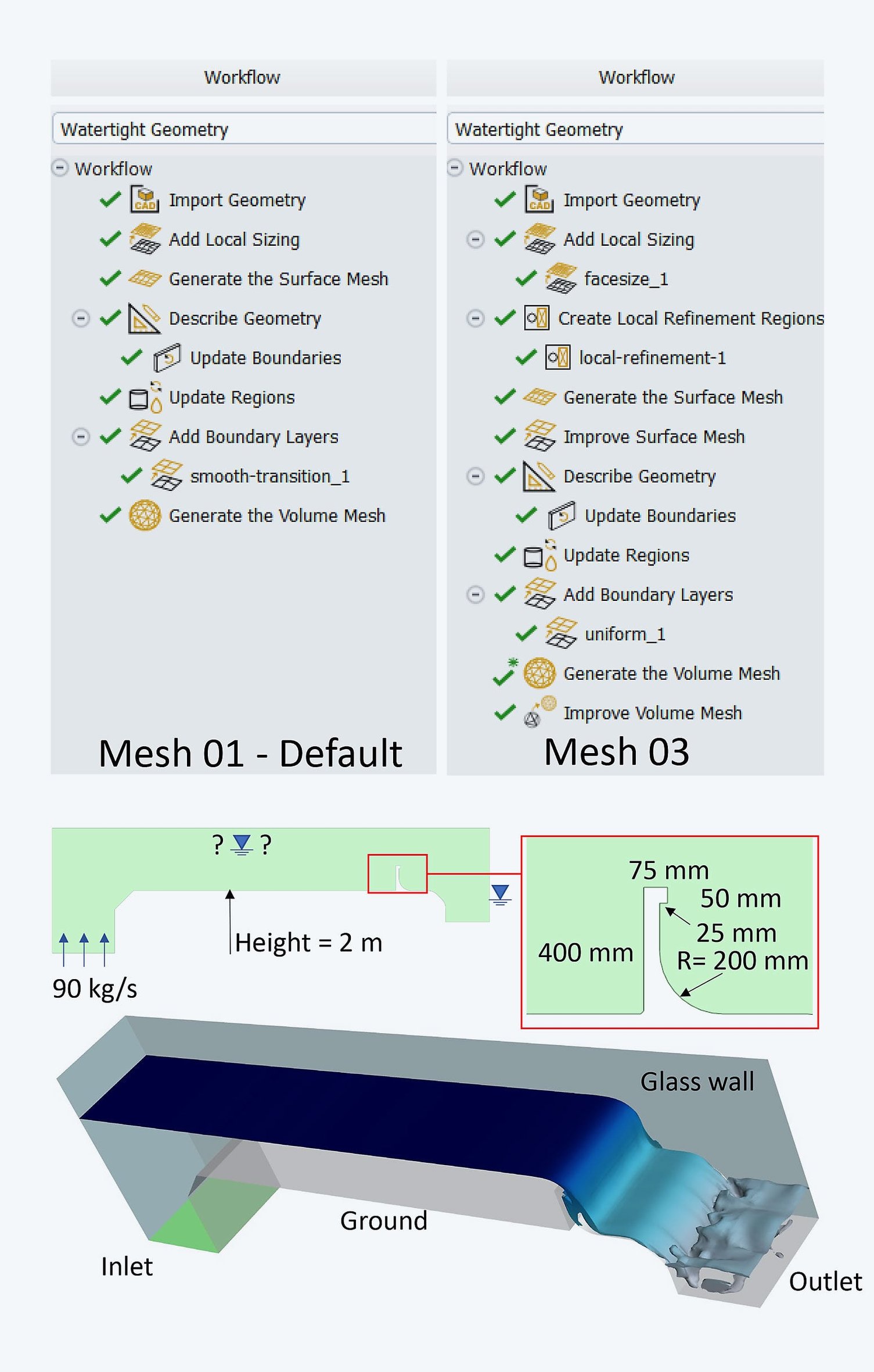 Meshing – Connecting geometry and the solver