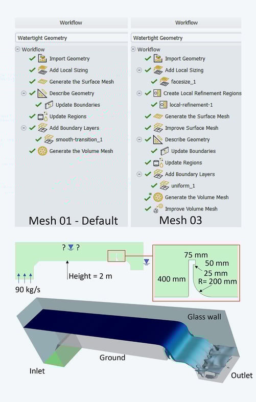 TechArticle_CFD_Vernetzung_Workflow