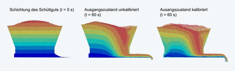 Ansys-Rocky-Accurate-Simulations-Kalibrierung