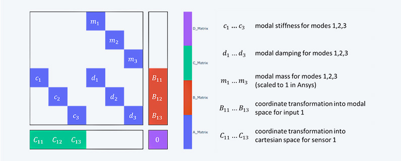 StateSpace