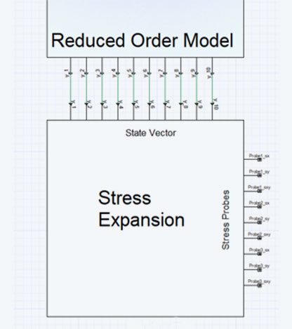 Stress_Expansion