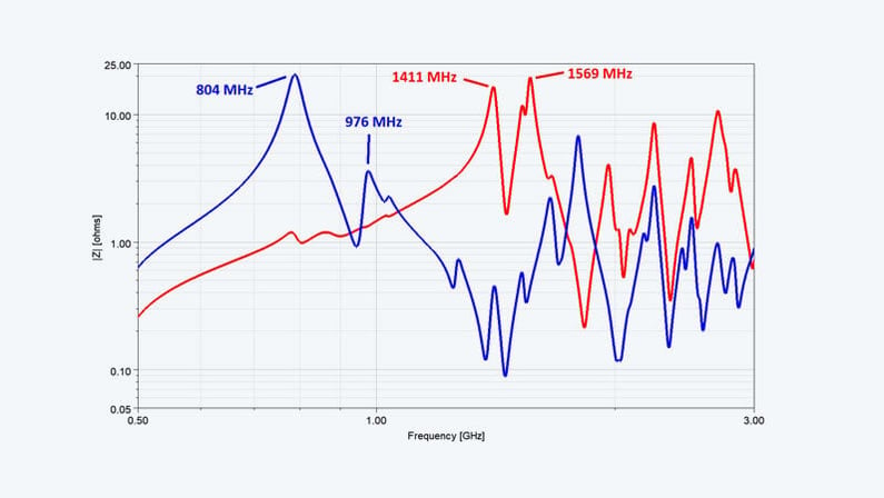 TechArticle_ImpedanceProfileBeforeOptimization
