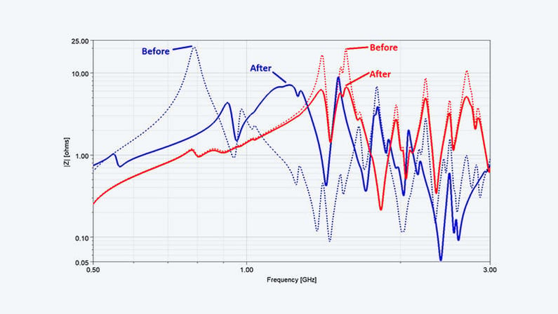 TechArticle_ImpedanceProfileOptimized