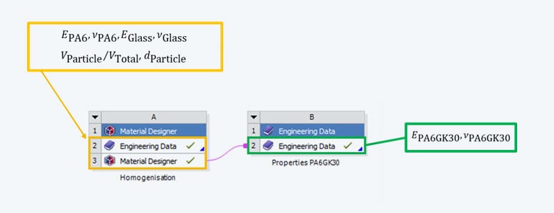 TechArticle_MaterialDesigner_Ansys-Workbench-Workflow-des-Material-Designers