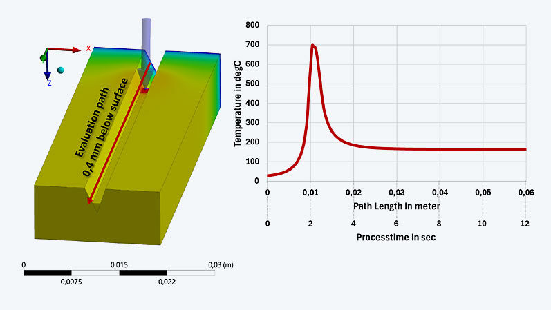 TechArticle_Temperaturfeld_mit_Vorschub_Schweissprozesse-Pfadauswertung