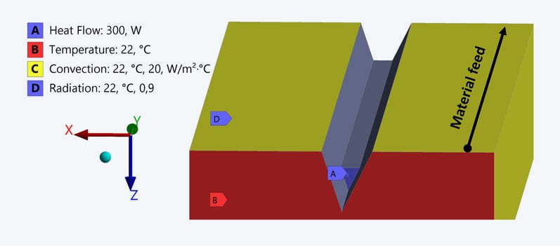 TechArticle_Temperaturfeld_mit_Vorschub_Schweissprozesse-Temperaturfeldsimulation