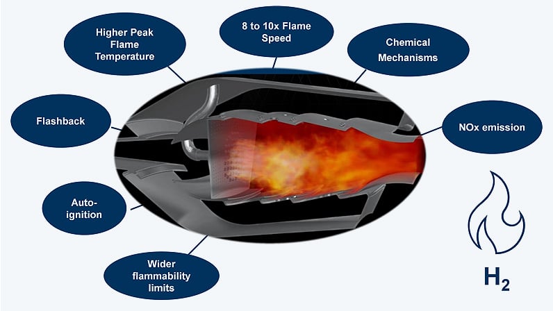 TechArticle_Wasserstoffverbrennung_Herausforderungen01