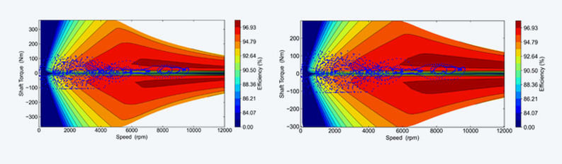 TechArticle_asynchronous-machine_Efficiency-map