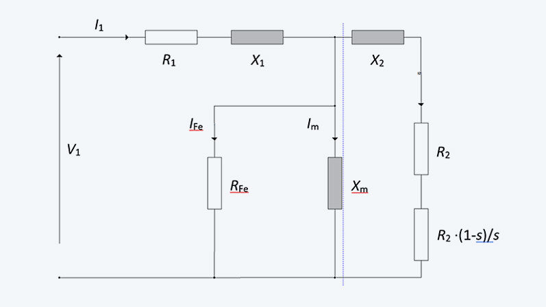 Design of asynchronous machines with Motor-CAD