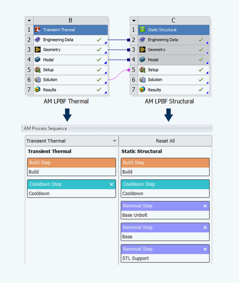 TechArticles_3D-Printing_Additive_manufacturing_process_simulation_workflow