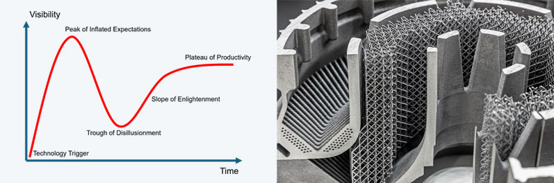 TechArticles_3D-Printing_Hype-Curve-for-new-technologies