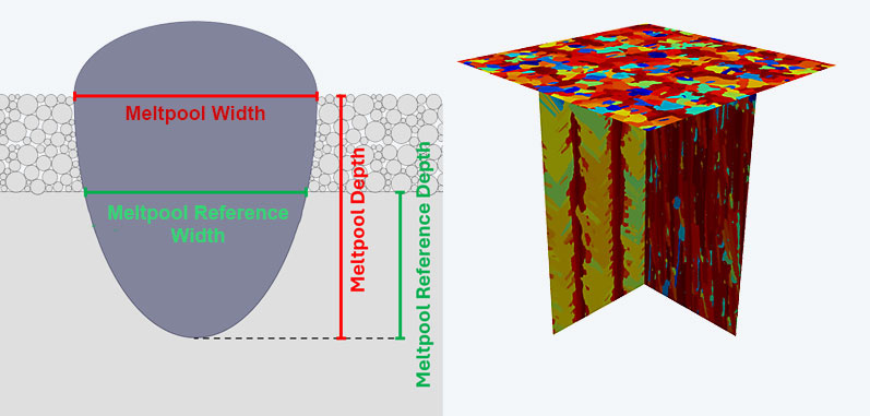 TechArticles_3D-Printing_Micro_scale_simulations_meltpool_dimensions_crystal_microstructure