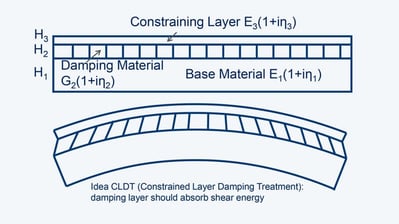 Designing vibration damping with Ansys Mechanical