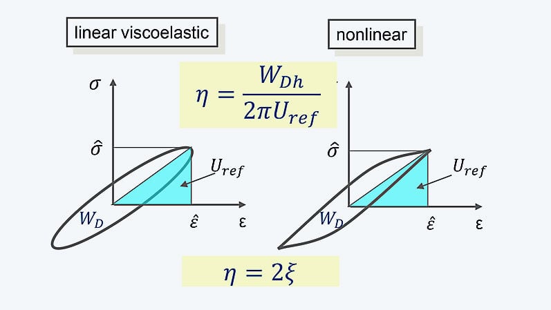 TechArticles_Damping_Hysteresis