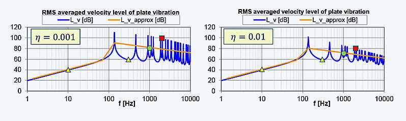 TechArticles_Damping_Plate-Vibration