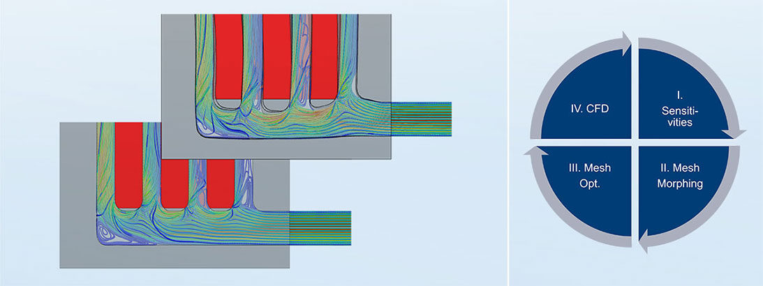 TechArtikel_Adjoint_Header