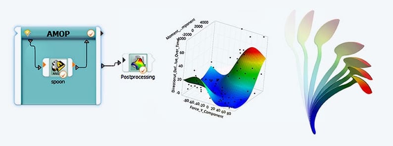 TechArtikel_Berechnung_eines_adaptiven_Metamodells_Response_Surface_3D_Plot_ Verformungsweg_eines_Löffels