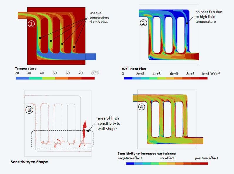 TechArtikel_CFD_results_and_sensitivities