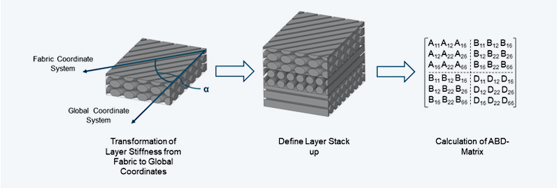 TechArtikel_CMA_ABD_Matrix