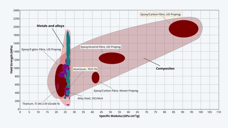 TechArtikel_CMA_Ashby_Diagramm