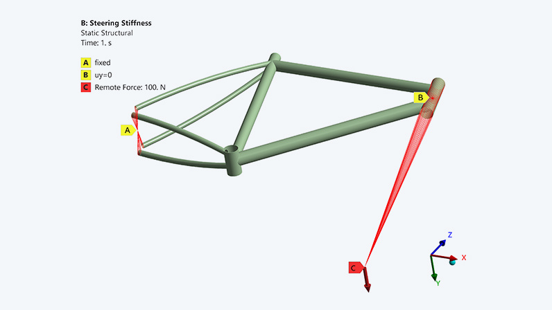 TechArtikel_CMA_Steering_Stiffness_boundary_conditions