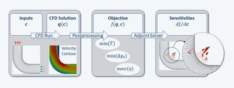 TechArtikel_Calculation_of_sensitivities