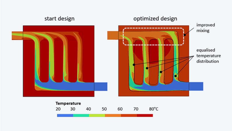 TechArtikel_Free_form_optimization