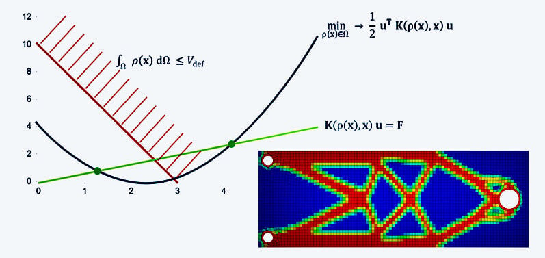 TechArtikel_StructuralOptimization_OptimizationProblem_Topologieoptimierung_CADFEM