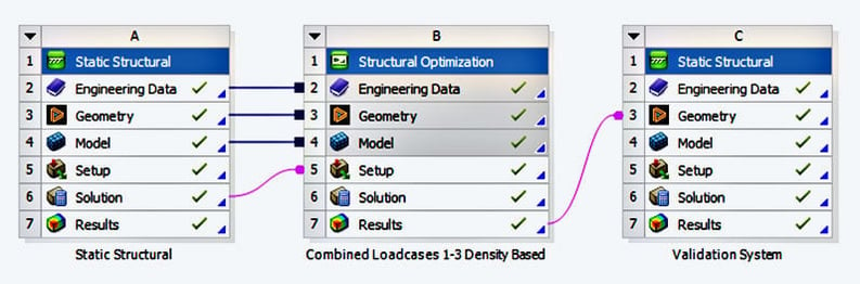 TechArtikel_StructuralOptimization_ProjectSchematic_CADFEM