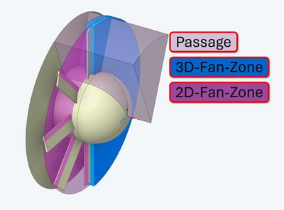 Tech_Article_Fan-Models_Fluent_impeller-with-the-model-volumes