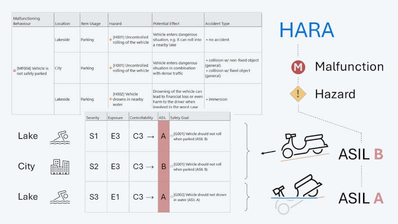 Tech_Article_Safety04_HARA