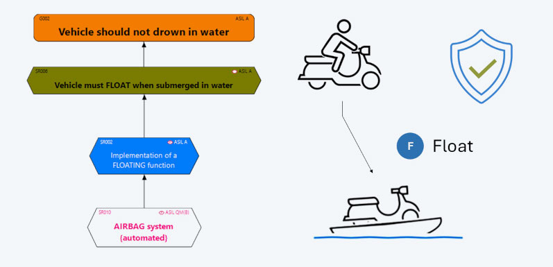 Tech_Article_Safety_05_FSC_TSC_Overview_Part2