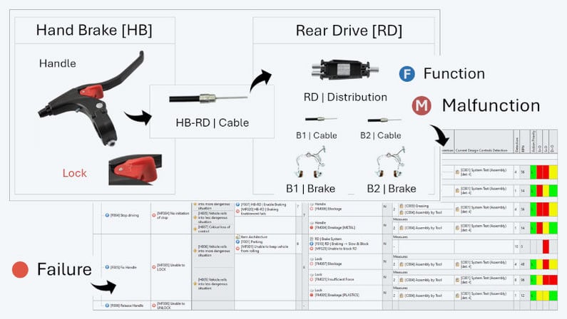 Tech_Article_Safety_06_FMEA_RearDrive