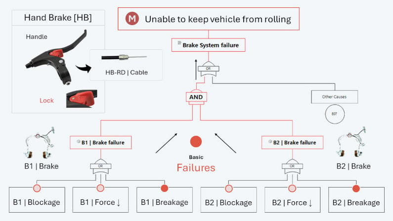 Tech_Article_Safety_07_FTA_RearDrive