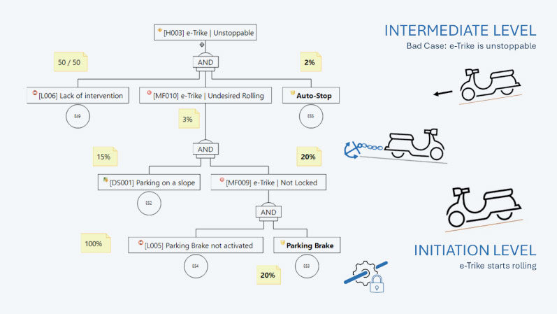 Tech_Article_Safety_08_FTA_Quantitative_Part2