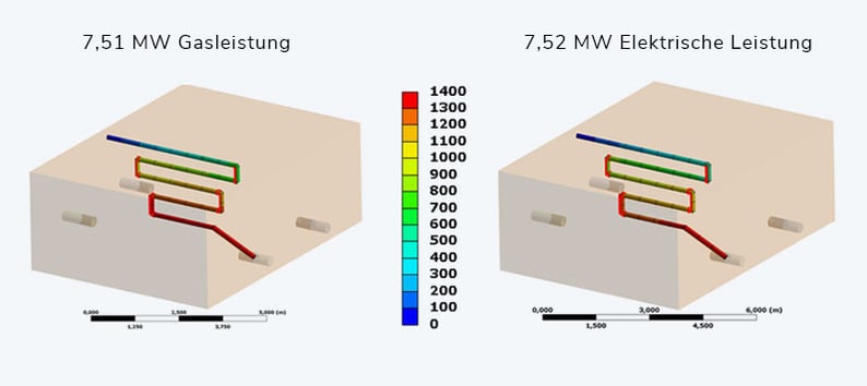 Techartikel_GlasMelting_Gas-Elektrische-Leistung