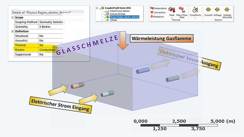 Techartikel_GlasMelting_Moeglichkeiten-Coupled-Field-Systems