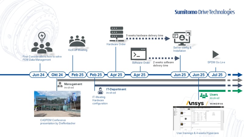 CADFEM_2025-KÜN_Sumitomo_Wackerl-03
