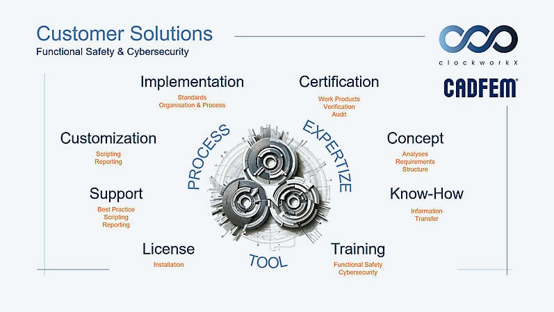 PUB_Interview_2024R2_SAFE_SECURE_JS_chart