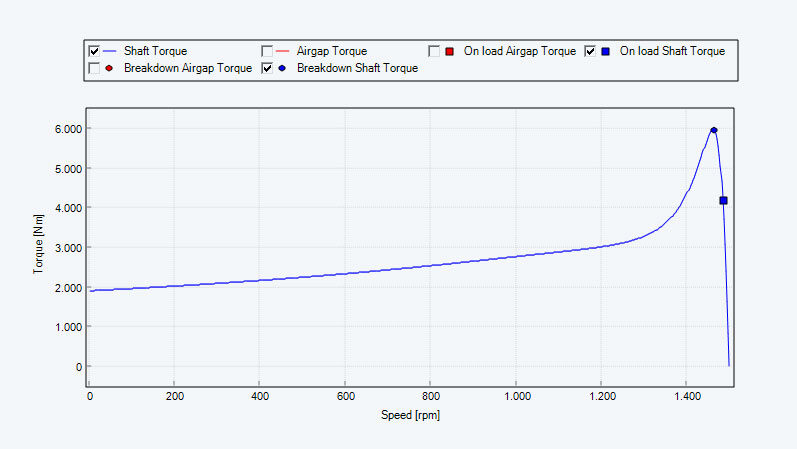 TechArticle_asynchronous-machine_Torque-speed-characteristic